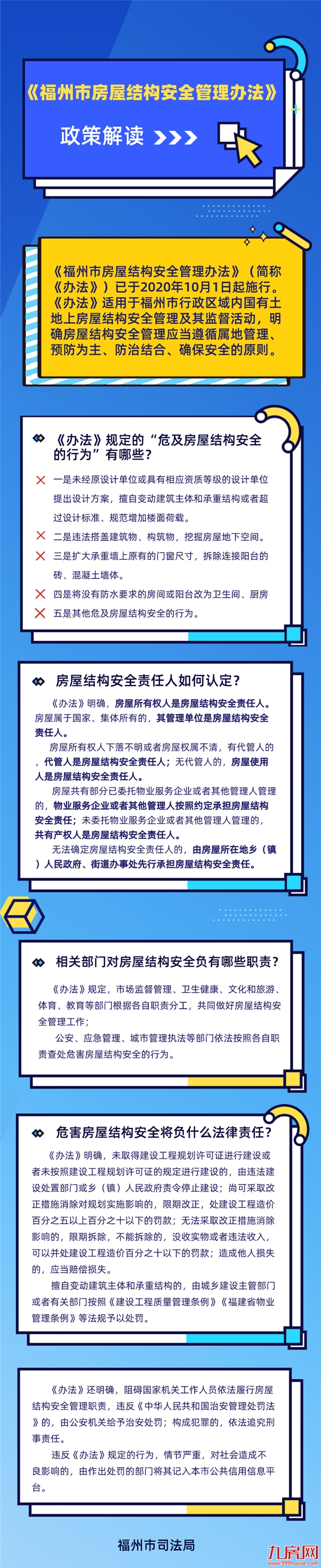 重磅来袭！一张图教你读懂《福州市房屋结构安全管理办法》——九房网