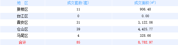 厦门房产,厦门房地产,厦门新房,九房网,厦门房产