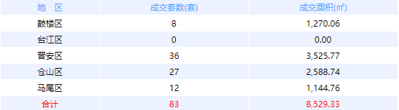 厦门房产,厦门房地产,厦门新房,九房网,厦门房产