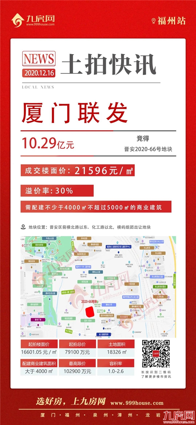 揽金54.25亿！1秒触顶！147家竞买人摇号抢地！绿鑫投资幸运中签！刚刚福州火爆拍出6幅宅地！——九房网