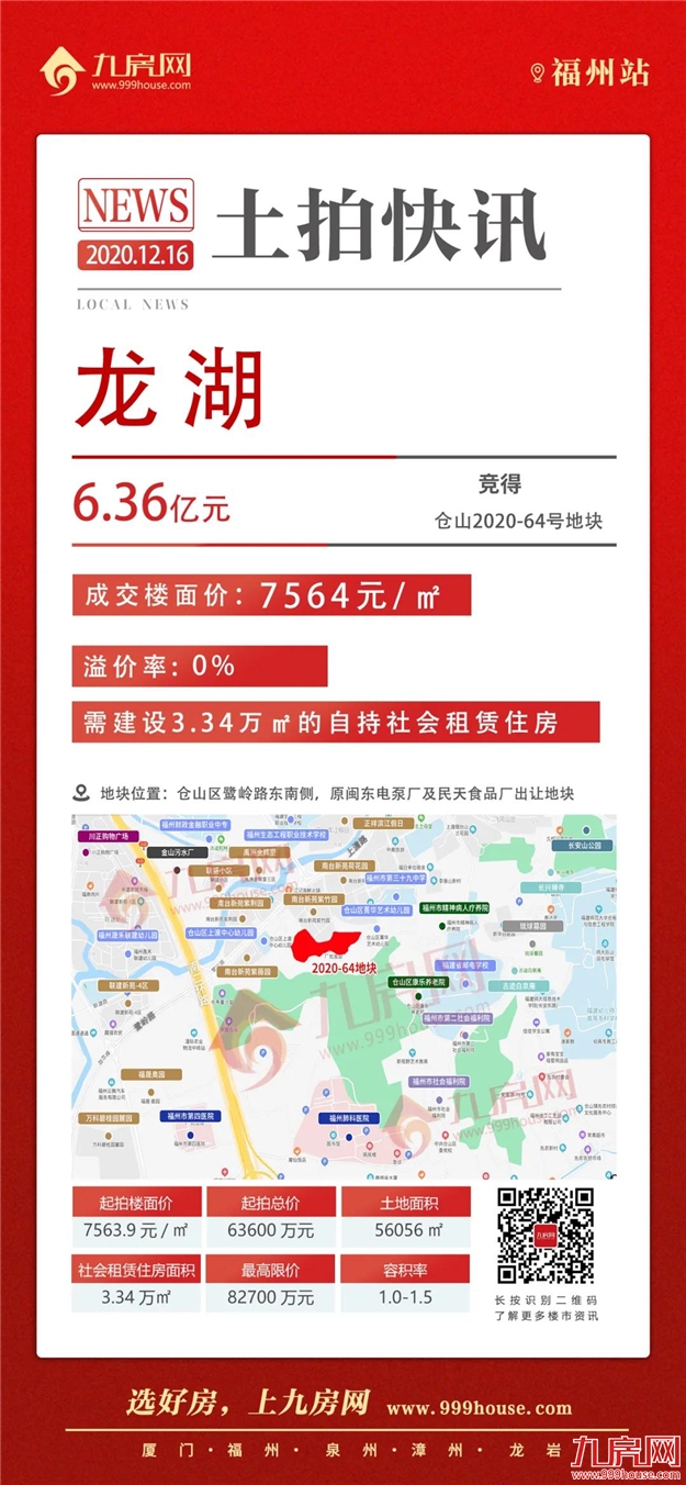 揽金54.25亿！1秒触顶！147家竞买人摇号抢地！绿鑫投资幸运中签！刚刚福州火爆拍出6幅宅地！——九房网
