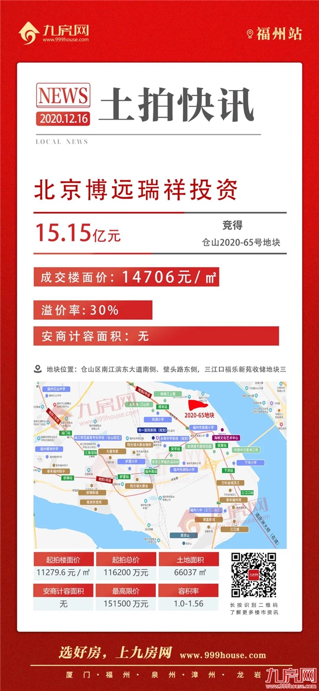 揽金54.25亿！1秒触顶！147家竞买人摇号抢地！绿鑫投资幸运中签！刚刚福州火爆拍出6幅宅地！——九房网
