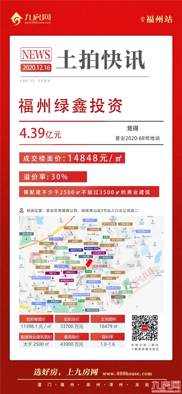 揽金54.25亿！1秒触顶！147家竞买人摇号抢地！绿鑫投资幸运中签！刚刚福州火爆拍出6幅宅地！——九房网