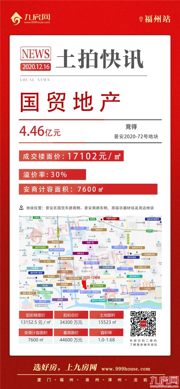 揽金54.25亿！1秒触顶！147家竞买人摇号抢地！绿鑫投资幸运中签！刚刚福州火爆拍出6幅宅地！——九房网