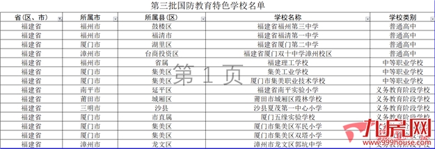 教育部最新公布！福建这14所学校成特色学校——九房网