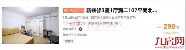 涨30万！涨27万！涨25万！土拍之后，福州这些二手房涨疯了...——九房网