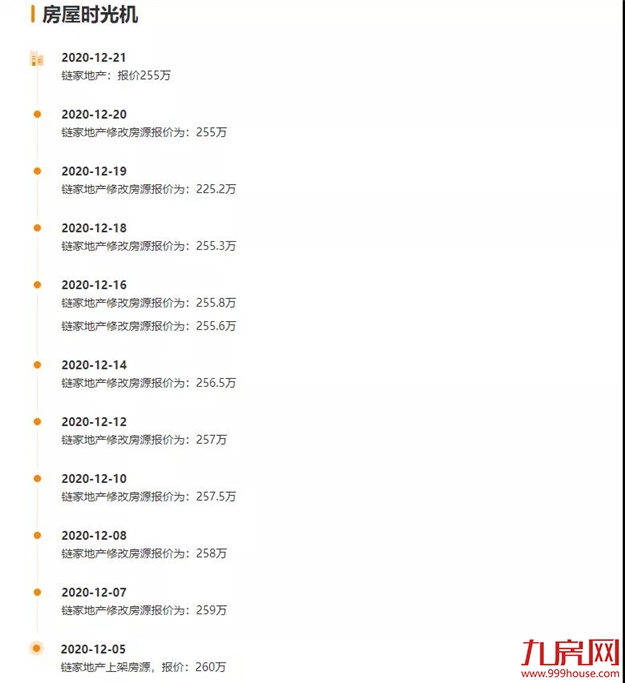 涨30万！涨27万！涨25万！土拍之后，福州这些二手房涨疯了...——九房网