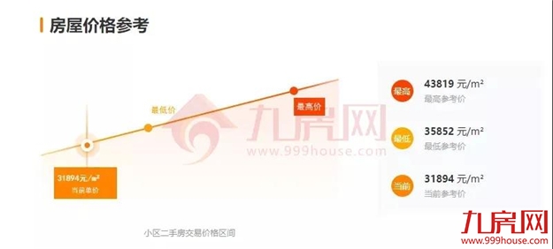 涨30万！涨27万！涨25万！土拍之后，福州这些二手房涨疯了...——九房网