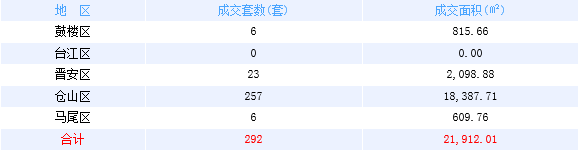 厦门房产,厦门房地产,厦门新房,九房网,厦门房产