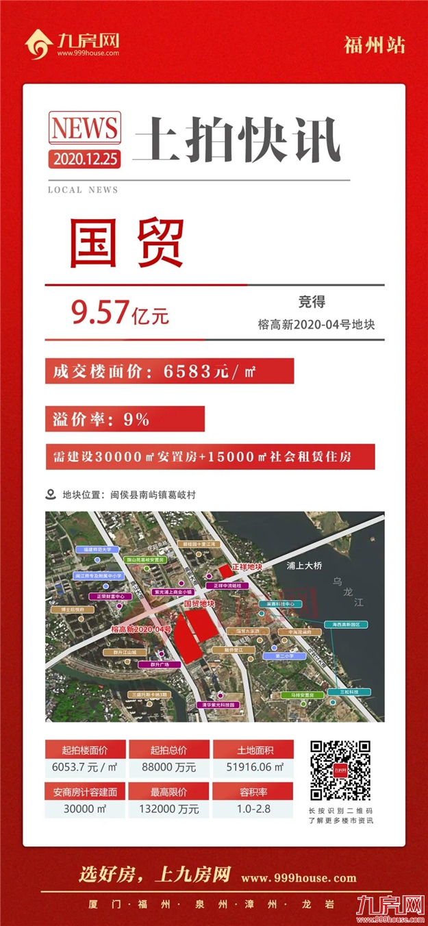 9.57亿！国贸再夺一地！楼面价6583元/㎡！刚刚，高新区土拍落锤！——九房网