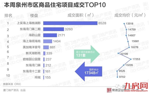 厦门房产,厦门房地产,厦门新房,九房网,厦门房产 厦门房产,厦门房地产,厦门新房,九房网,厦门房产