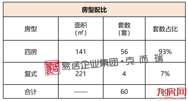 世茂大东海同晖府：首推60套，备案均价33956元/㎡——九房网