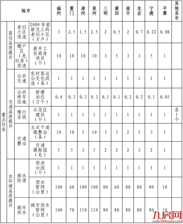 @福建人，2021年，新房、新车位、新公园，安排！——九房网