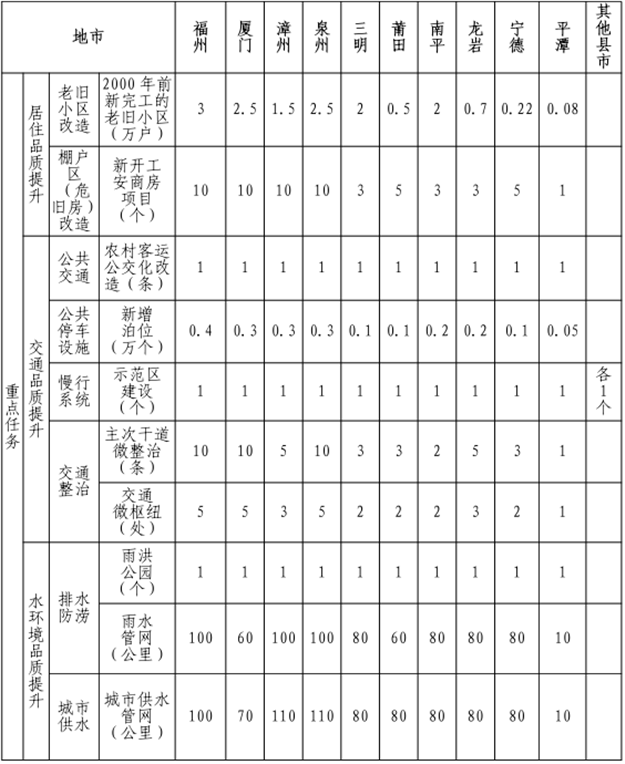 @福建人，2021年，新房、新车位、新公园，安排！——九房网