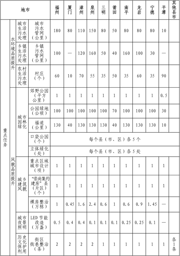 @福建人，2021年，新房、新车位、新公园，安排！——九房网