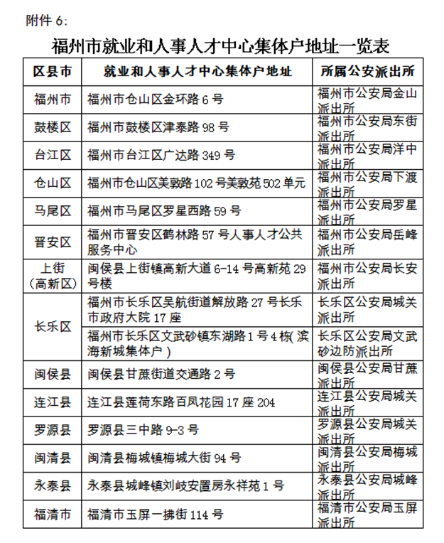 干货！2021福州最新购房政策！落户热点问题、限购、限贷、税费…全在这里！——九房网