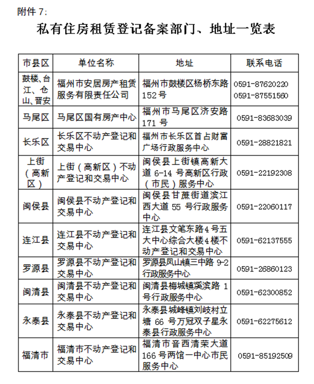 干货！2021福州最新购房政策！落户热点问题、限购、限贷、税费…全在这里！——九房网