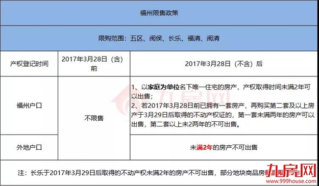 干货！2021福州最新购房政策！落户热点问题、限购、限贷、税费…全在这里！——九房网