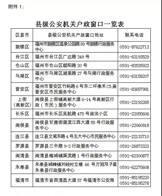 干货！2021福州最新购房政策！落户热点问题、限购、限贷、税费…全在这里！——九房网