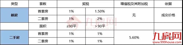 干货！2021福州最新购房政策！落户热点问题、限购、限贷、税费…全在这里！——九房网