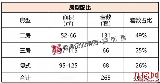 名城银河湾二期：首推265套，折后均价19713元/㎡——九房网