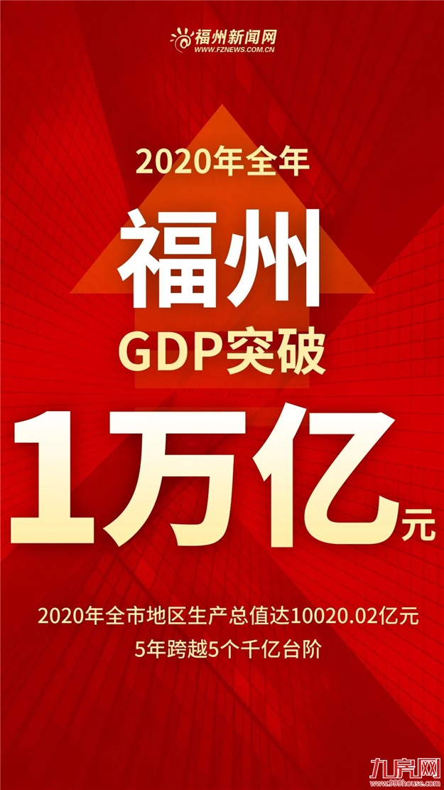 官宣！史上首次！GDP破万亿！骄傲，福州人身价又涨了！——九房网