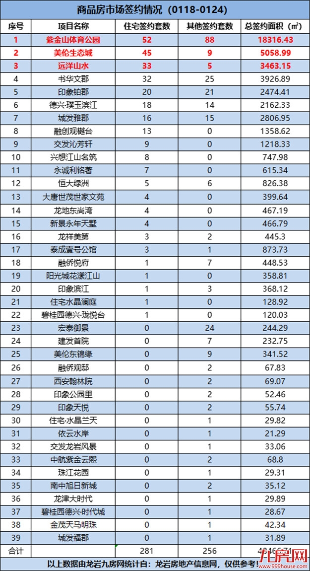 厦门房产,厦门房地产,厦门新房,九房网,厦门房产 厦门房产,厦门房地产,厦门新房,九房网,厦门房产