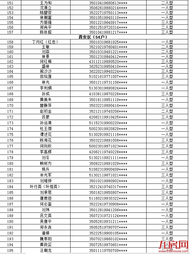 厦门房产,厦门房地产,厦门新房,九房网,厦门房产