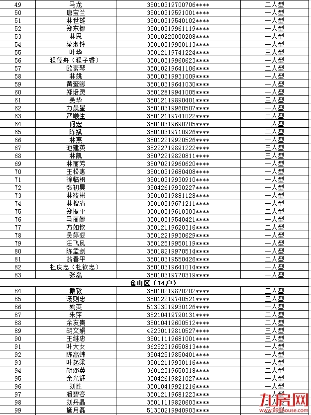 厦门房产,厦门房地产,厦门新房,九房网,厦门房产