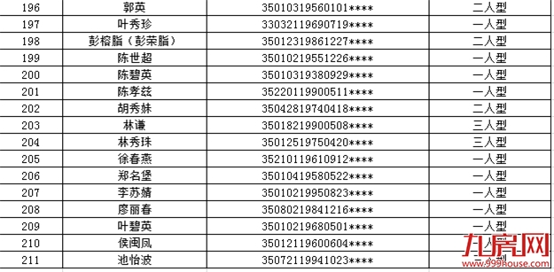 厦门房产,厦门房地产,厦门新房,九房网,厦门房产