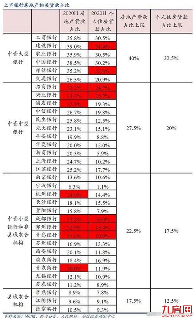 突发！房贷大变天！额度吃紧，多家银行停贷!福州买房人…——九房网