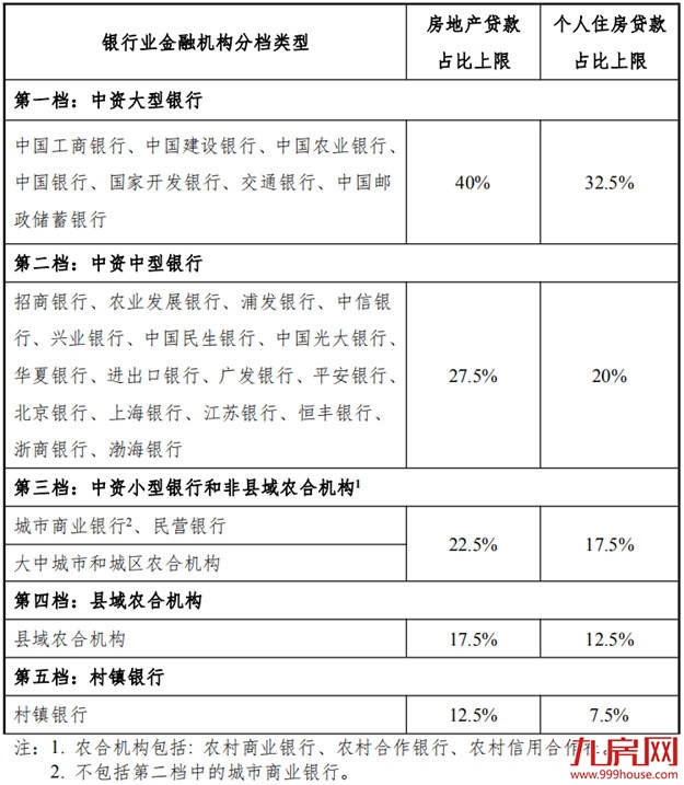 突发！房贷大变天！额度吃紧，多家银行停贷!福州买房人…——九房网