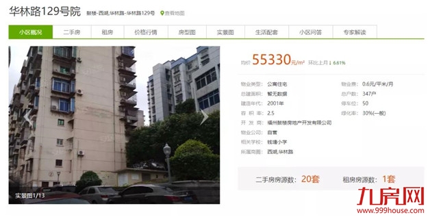 你家房子要涨价!福州老旧学区房将改造!172个热门小区房价曝光!——九房网 你家房子要涨价!福州老旧学区房将改造!172个热门小区房价曝光!——九房网