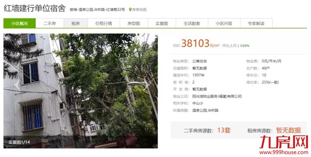 你家房子要涨价!福州老旧学区房将改造!172个热门小区房价曝光!——九房网 你家房子要涨价!福州老旧学区房将改造!172个热门小区房价曝光!——九房网