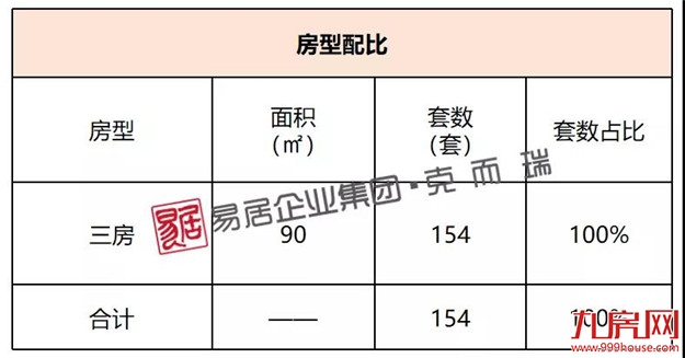 新榕金岚秀山：首推154套，均价22000元/㎡——九房网