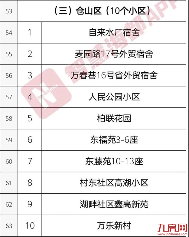 你家房子要涨价!福州老旧学区房将改造!172个热门小区房价曝光!——九房网 你家房子要涨价!福州老旧学区房将改造!172个热门小区房价曝光!——九房网