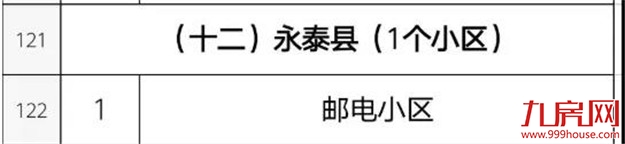 你家房子要涨价!福州老旧学区房将改造!172个热门小区房价曝光!——九房网 你家房子要涨价!福州老旧学区房将改造!172个热门小区房价曝光!——九房网