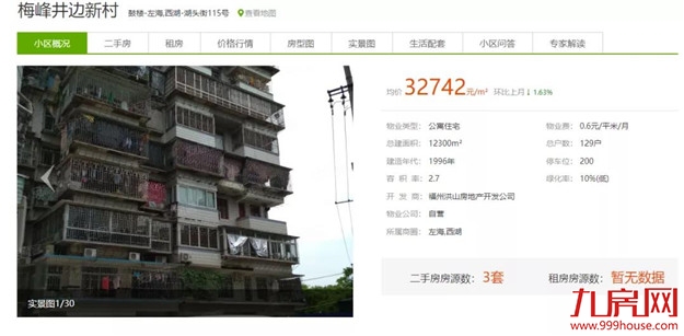 你家房子要涨价!福州老旧学区房将改造!172个热门小区房价曝光!——九房网 你家房子要涨价!福州老旧学区房将改造!172个热门小区房价曝光!——九房网