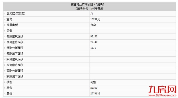 最低2.9万/㎡！最高3.5万/㎡！中骏世界城·璟悦192套住宅获批预售——九房网