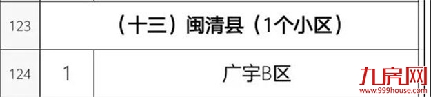 你家房子要涨价!福州老旧学区房将改造!172个热门小区房价曝光!——九房网 你家房子要涨价!福州老旧学区房将改造!172个热门小区房价曝光!——九房网