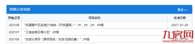 (0125-0131)508套!环涨186.48%!2月龙岩楼市迎来开门红!——九房网 (0125-0131)508套!环涨186.48%!2月龙岩楼市迎来开门红!——九房网