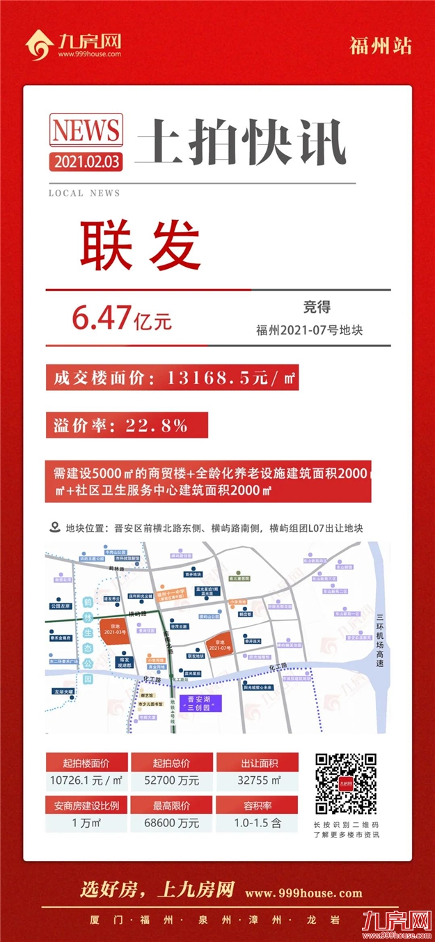 打响涨价第一枪！竞配建34020㎡！最高楼面价破2.5万/㎡！吸金近82亿！福州2021年首场土拍火了！——九房网