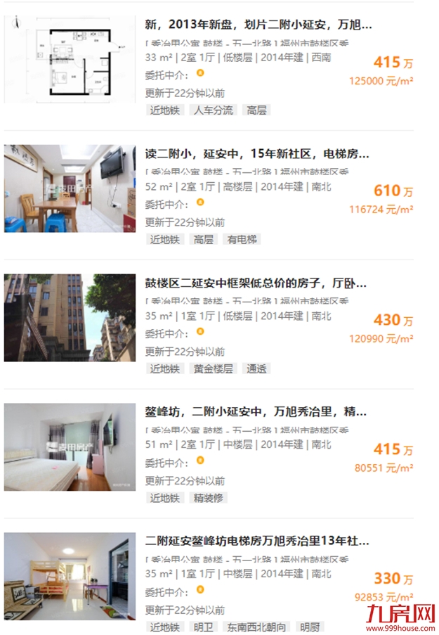 14万/㎡！13万/㎡！成交创新高！天花板再捅破！福州这些房东心态飘上天？——九房网