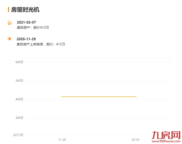 14万/㎡！13万/㎡！成交创新高！天花板再捅破！福州这些房东心态飘上天？——九房网