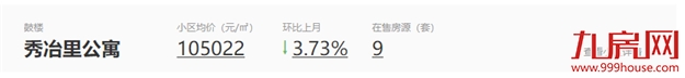 14万/㎡！13万/㎡！成交创新高！天花板再捅破！福州这些房东心态飘上天？——九房网