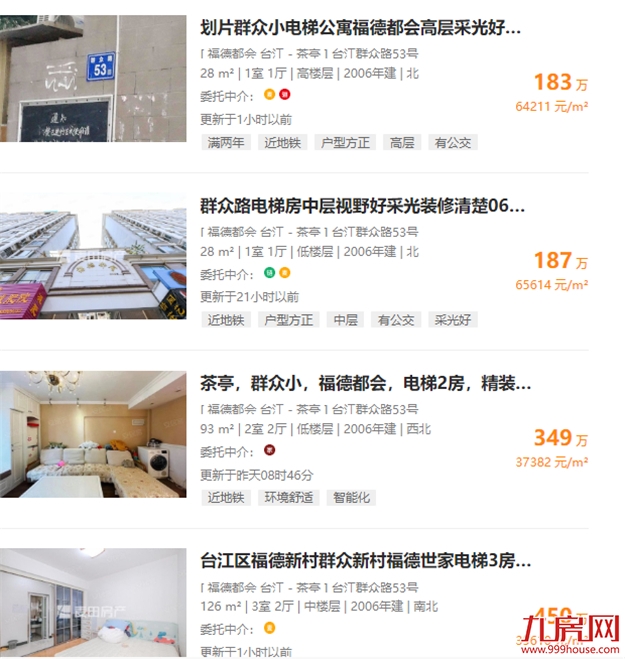 14万/㎡！13万/㎡！成交创新高！天花板再捅破！福州这些房东心态飘上天？——九房网