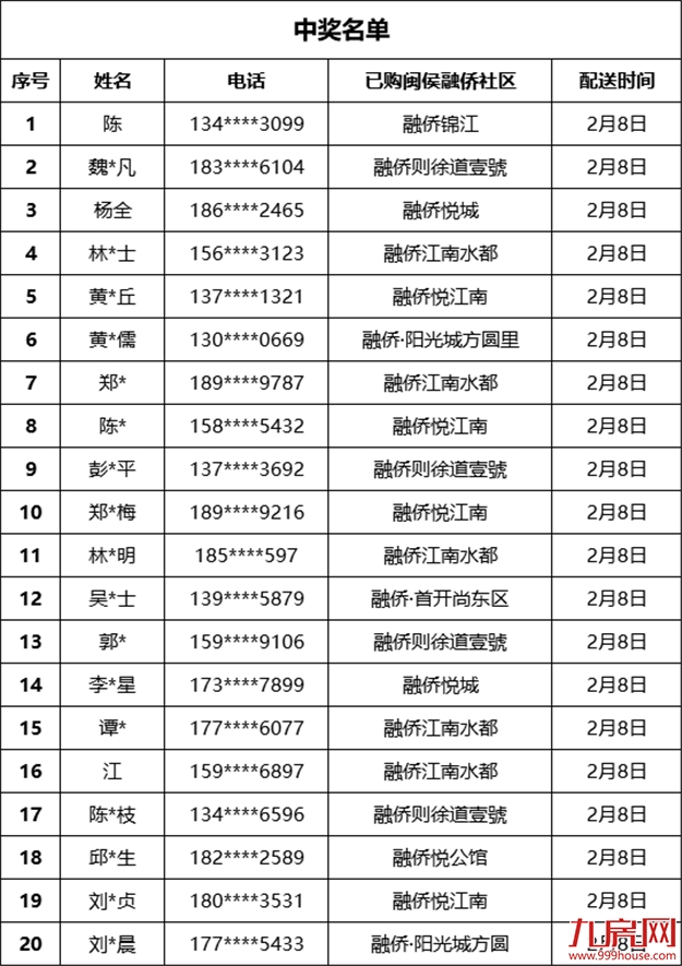 厦门房产,厦门房地产,厦门新房,九房网,厦门房产