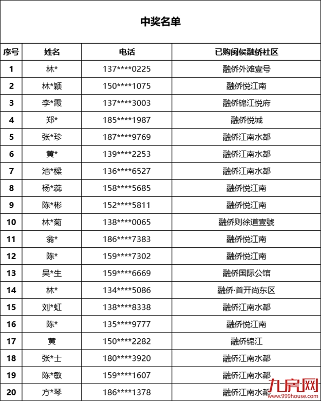 厦门房产,厦门房地产,厦门新房,九房网,厦门房产