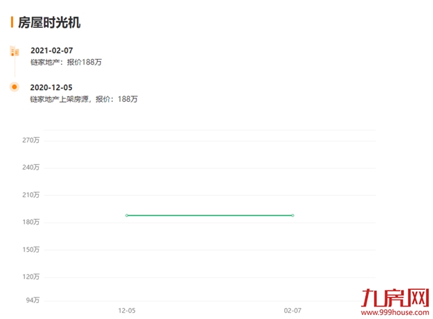 14万/㎡！13万/㎡！成交创新高！天花板再捅破！福州这些房东心态飘上天？——九房网
