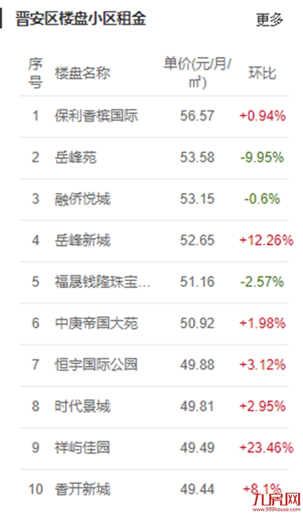 重磅！房东税正式落地！福州租金暴涨！你还不买房吗？——九房网